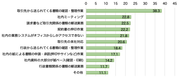 行政紙削減法